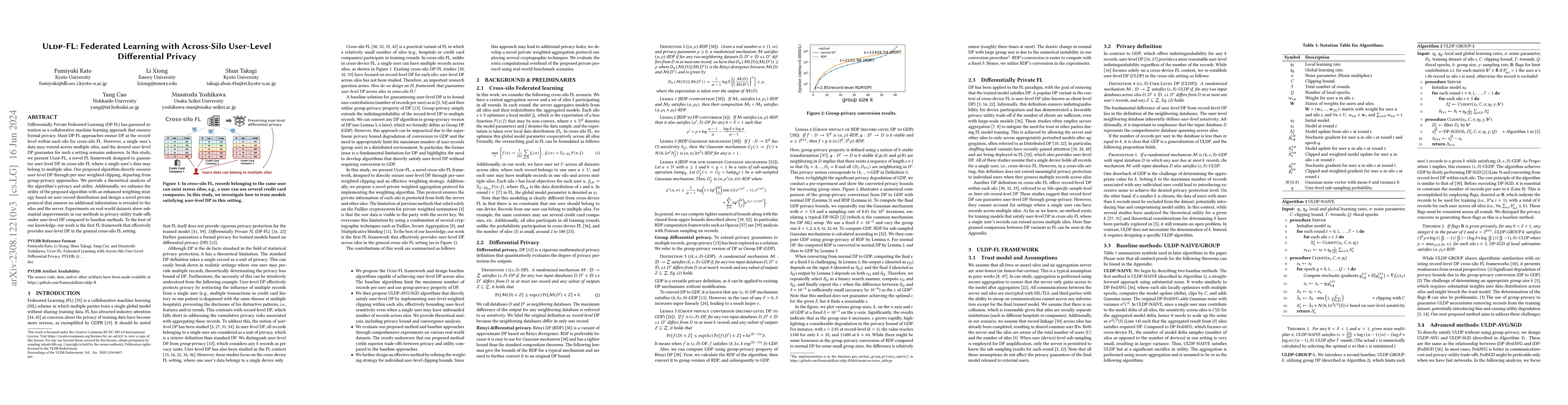 Thumbnail for ULDP-FL: Federated Learning with Across Silo User-Level Differential
  Privacy