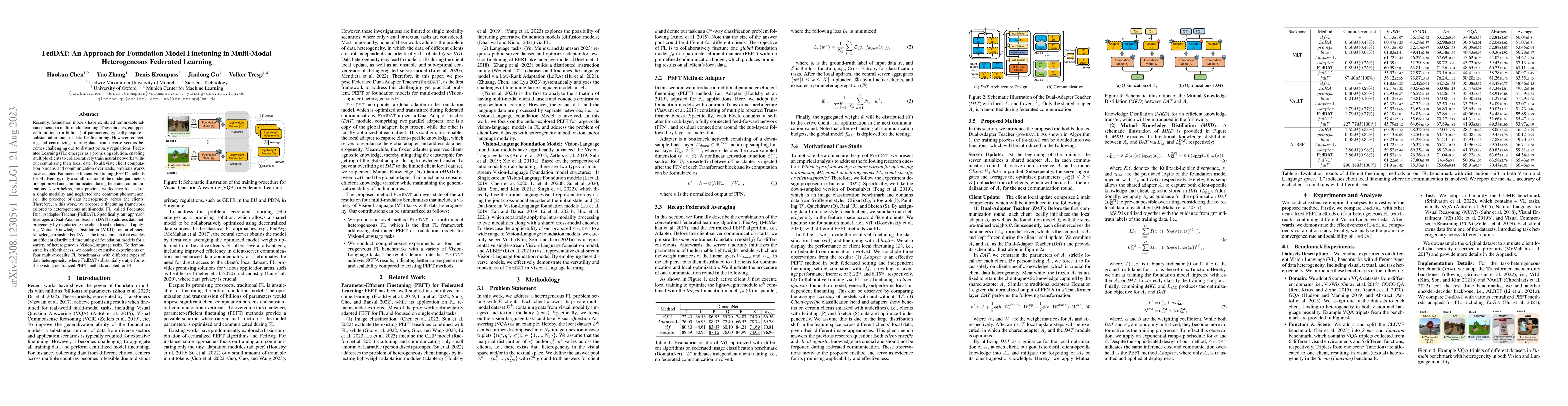 Thumbnail for FedDAT: An Approach for Foundation Model Finetuning in Multi-Modal
  Heterogeneous Federated Learning