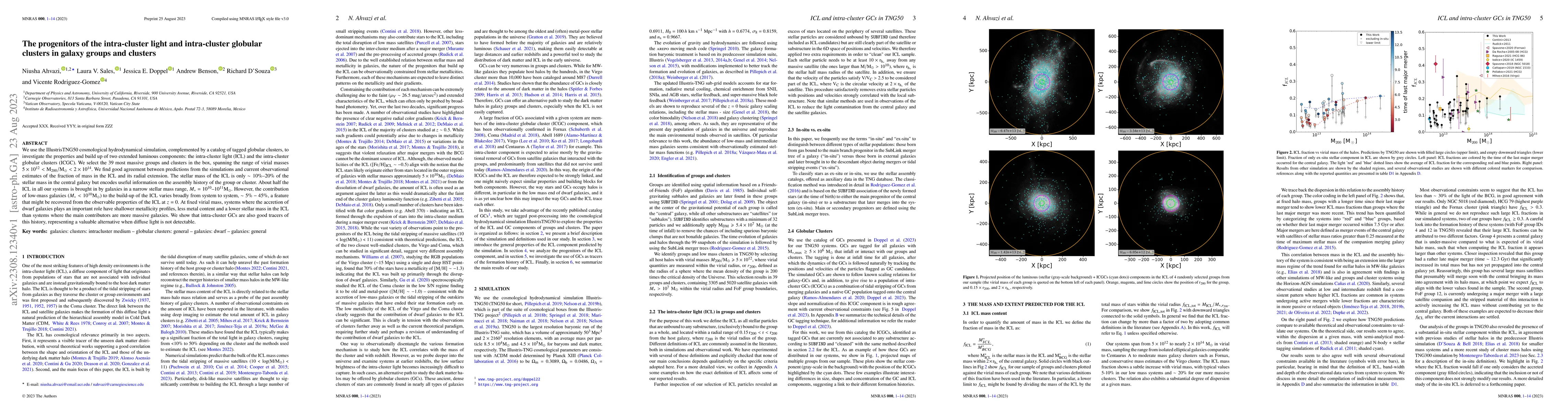 Thumbnail for The progenitors of the intra-cluster light and intra-cluster globular
  clusters in galaxy groups and clusters