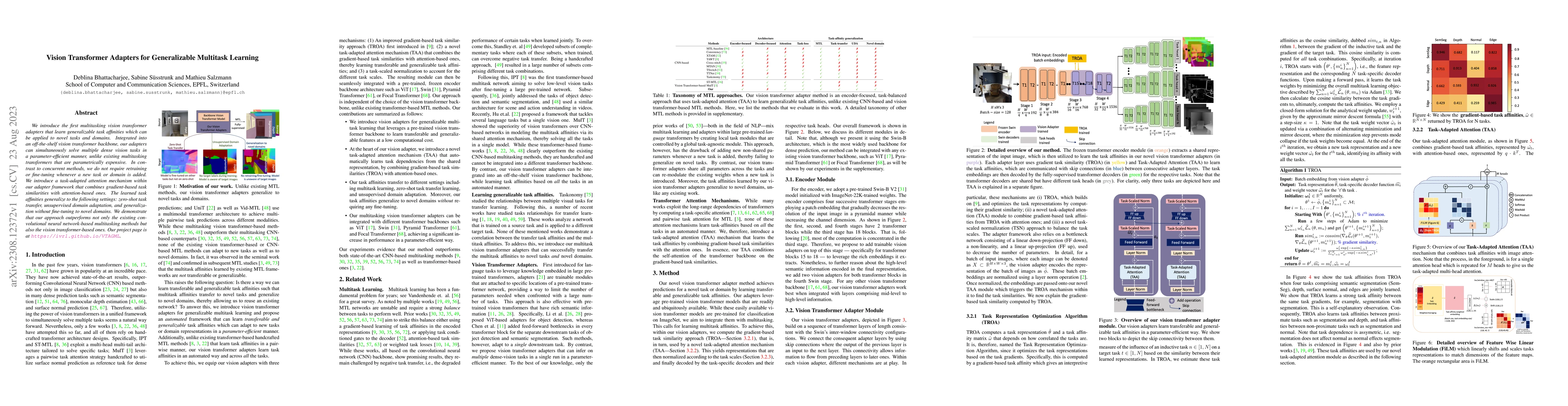 Thumbnail for Vision Transformer Adapters for Generalizable Multitask Learning