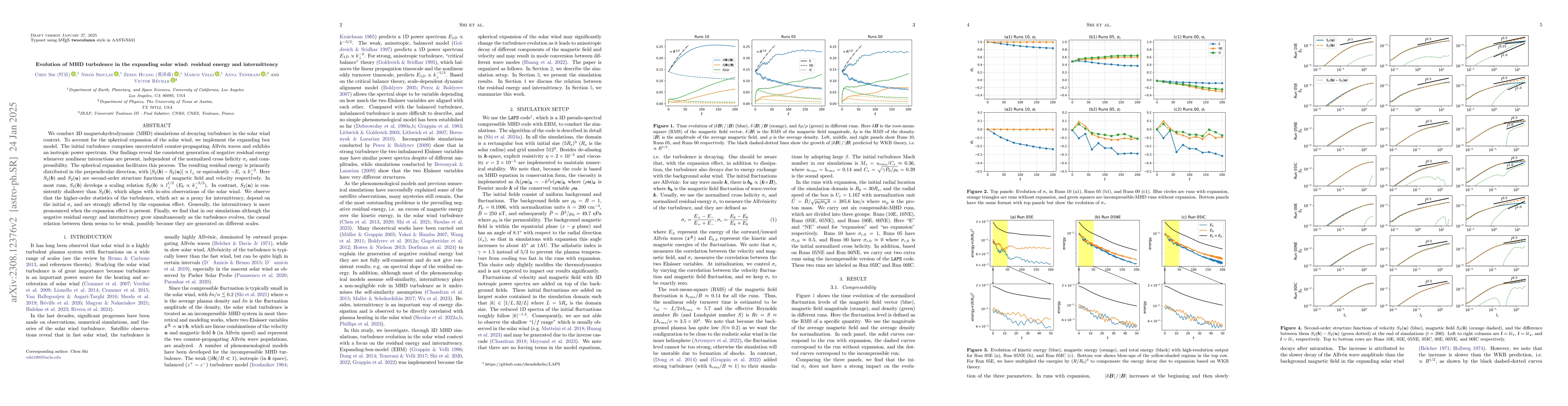 Thumbnail for Evolution of MHD turbulence in the expanding solar wind: residual energy
  and intermittency