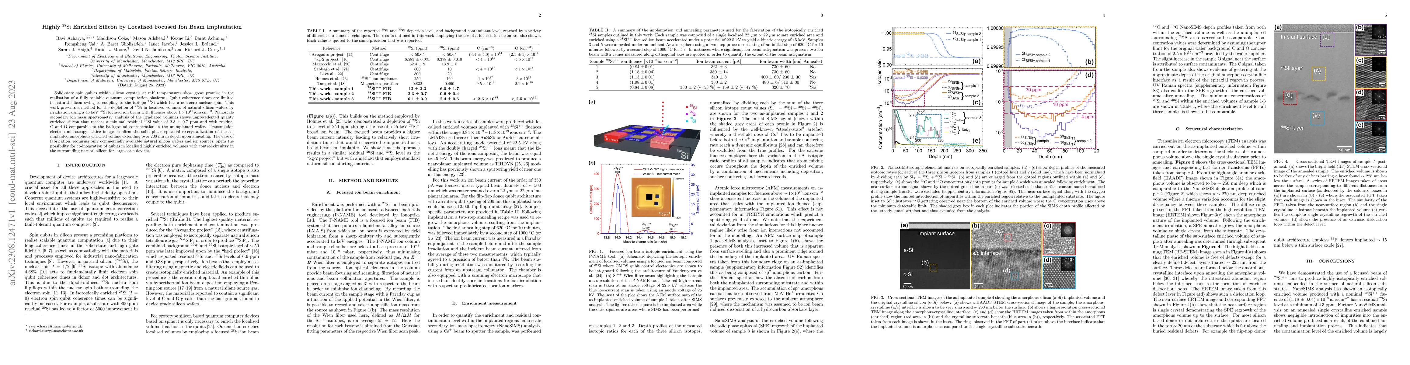 Thumbnail for Highly ${ }^{28} \mathrm{Si}$ Enriched Silicon by Localised Focused Ion
  Beam Implantation