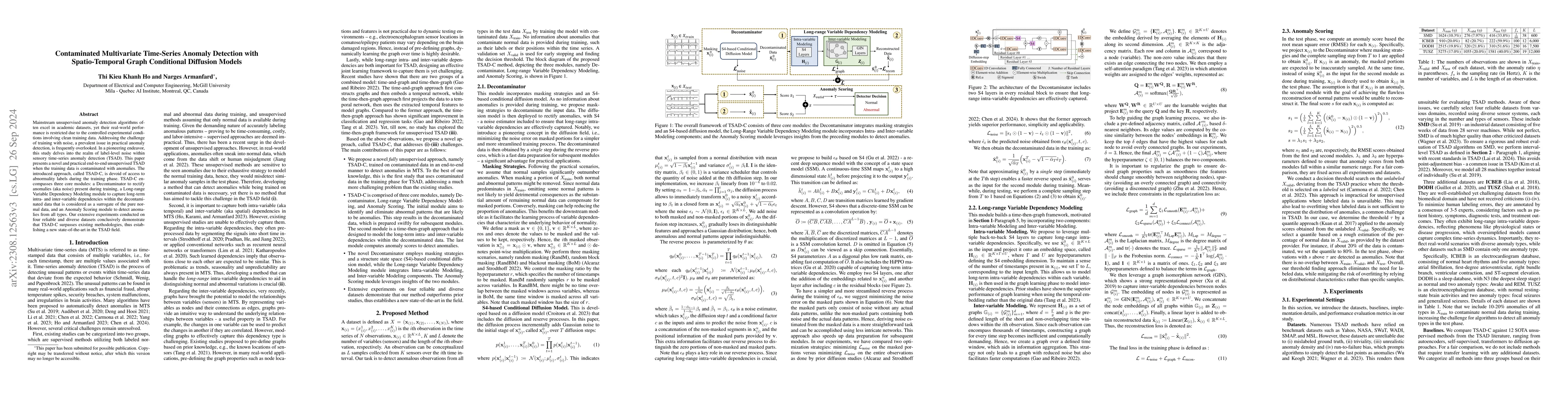 Thumbnail for Multivariate Time-Series Anomaly Detection with Contaminated Data