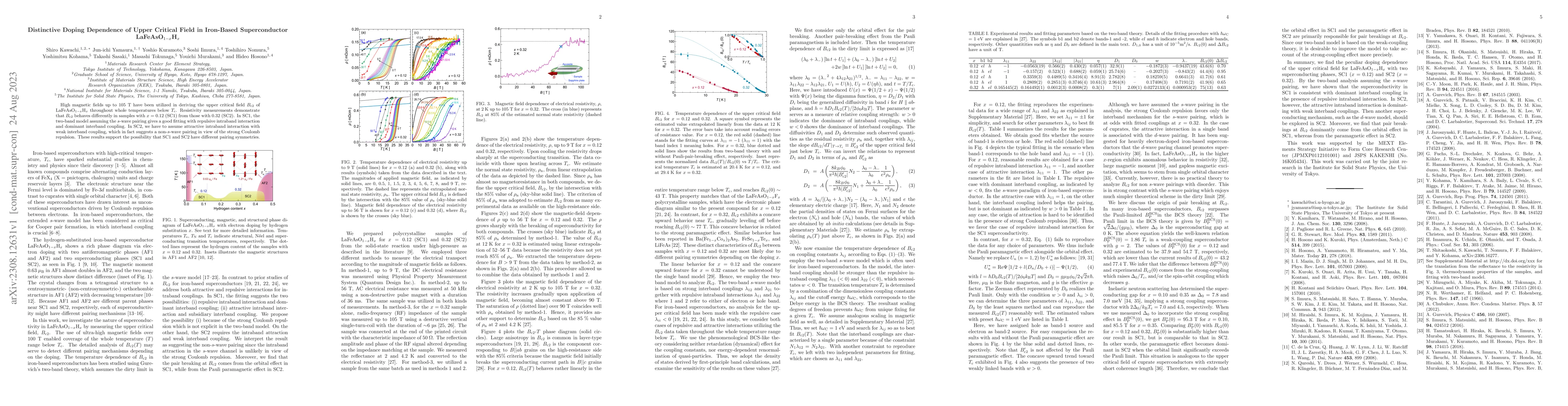 Thumbnail for Distinctive Doping Dependence of Upper Critical Field in Iron-Based
  Superconductor LaFeAsO$_{1-x}$H$_{x}$