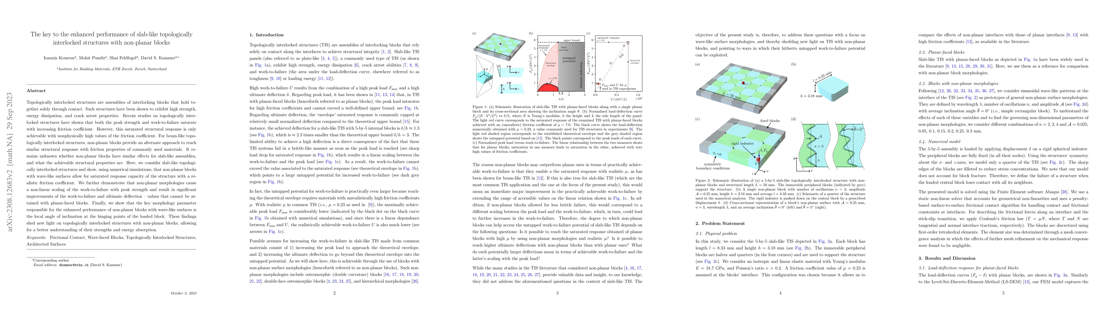 Thumbnail for The key to the enhanced performance of slab-like topologically
  interlocked structures with non-planar blocks