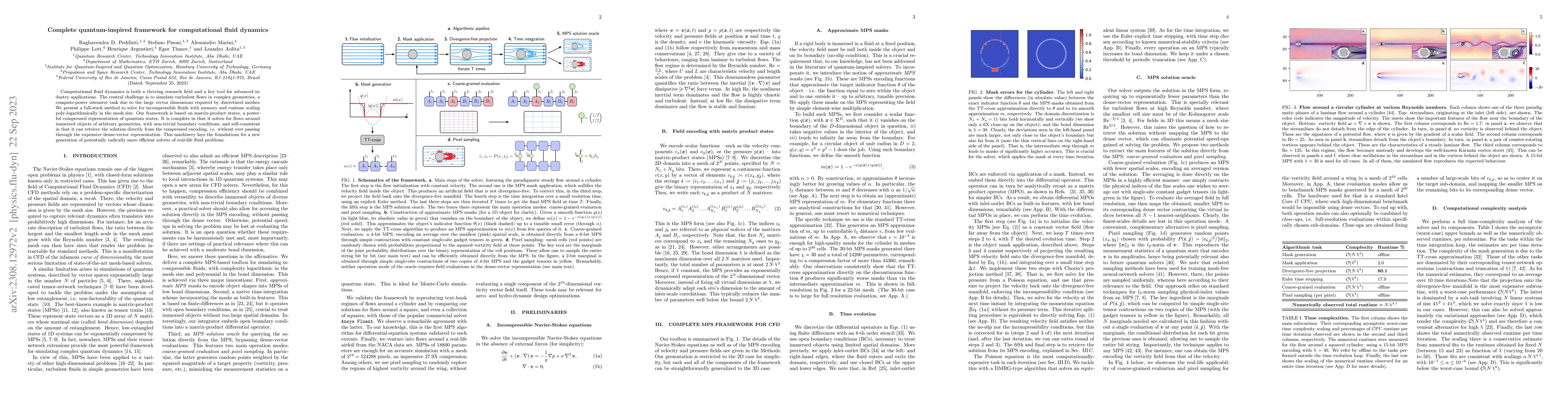 Thumbnail for Complete quantum-inspired framework for computational fluid dynamics