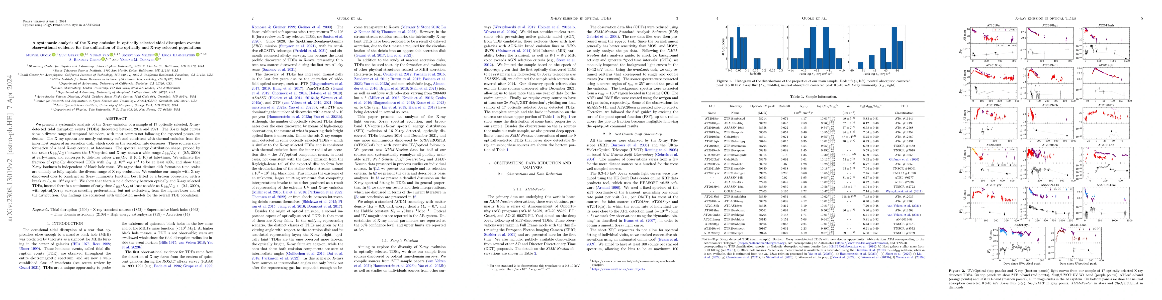 Thumbnail for A systematic analysis of the X-ray emission in optically selected tidal
  disruption events: observational evidence for the unification of the
  optically and X-ray selected populations
