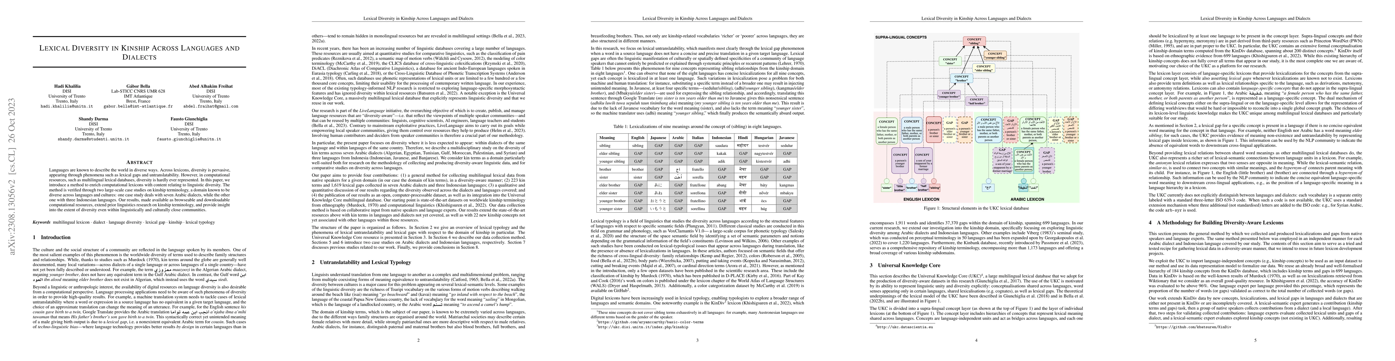 Thumbnail for Lexical Diversity in Kinship Across Languages and Dialects
