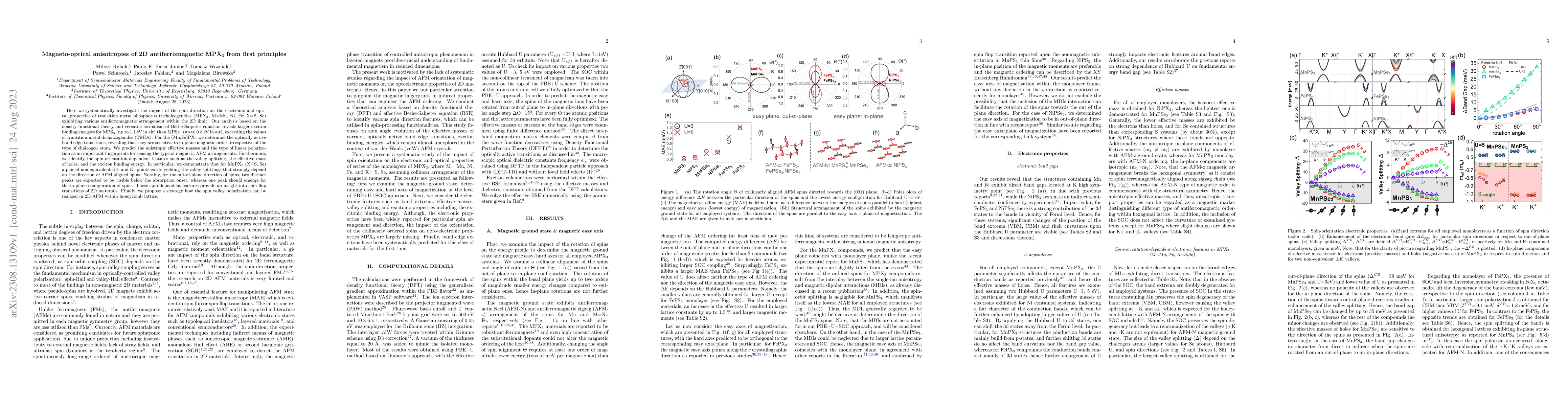 Thumbnail for Magneto-optical anisotropies of 2D antiferromagnetic MPX$_3$ from first
  principles