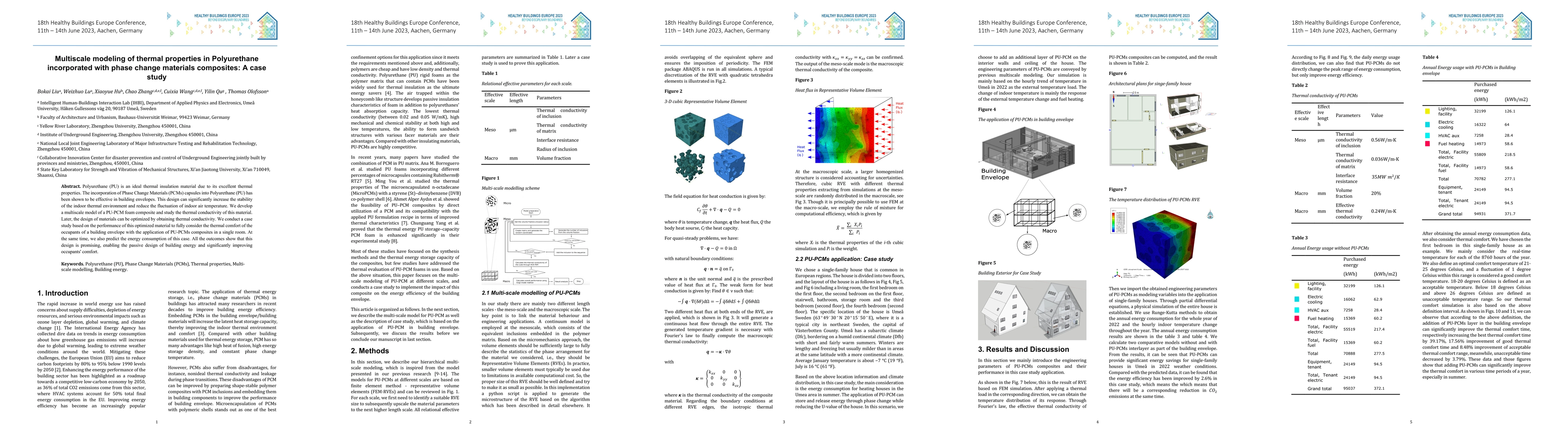 Thumbnail for Multiscale modeling of thermal properties in Polyurethane incorporated
  with phase change materials composites: A case study