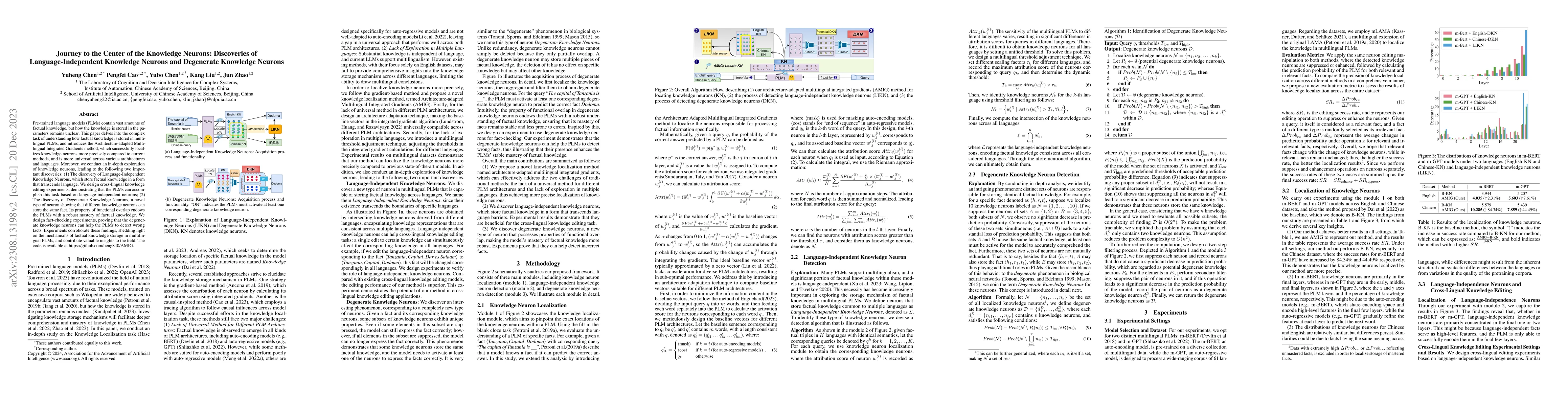 Thumbnail for Journey to the Center of the Knowledge Neurons: Discoveries of
  Language-Independent Knowledge Neurons and Degenerate Knowledge Neurons