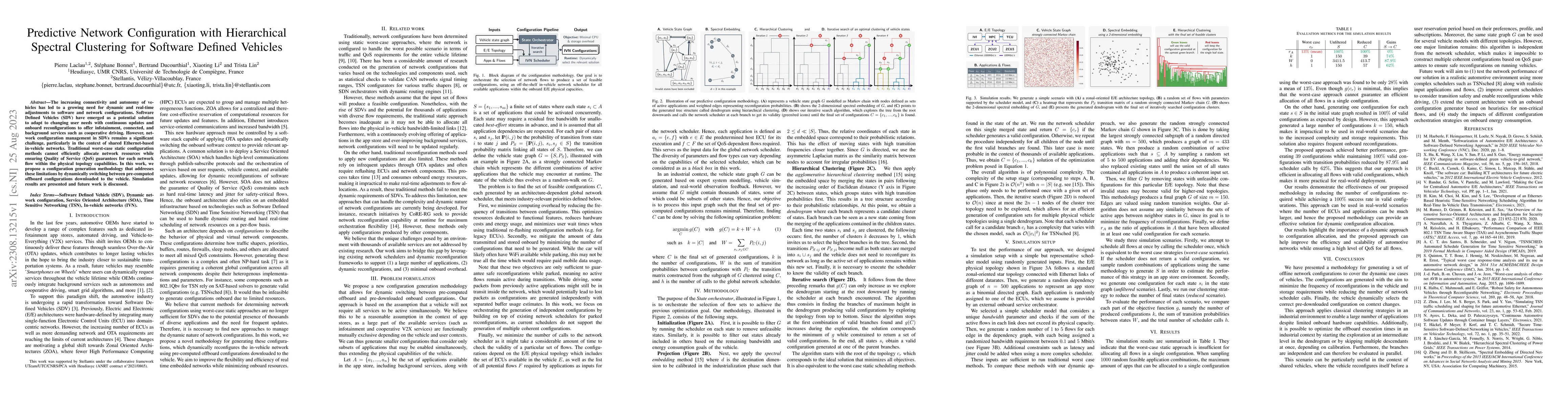 Thumbnail for Predictive Network Configuration with Hierarchical Spectral Clustering
  for Software Defined Vehicles