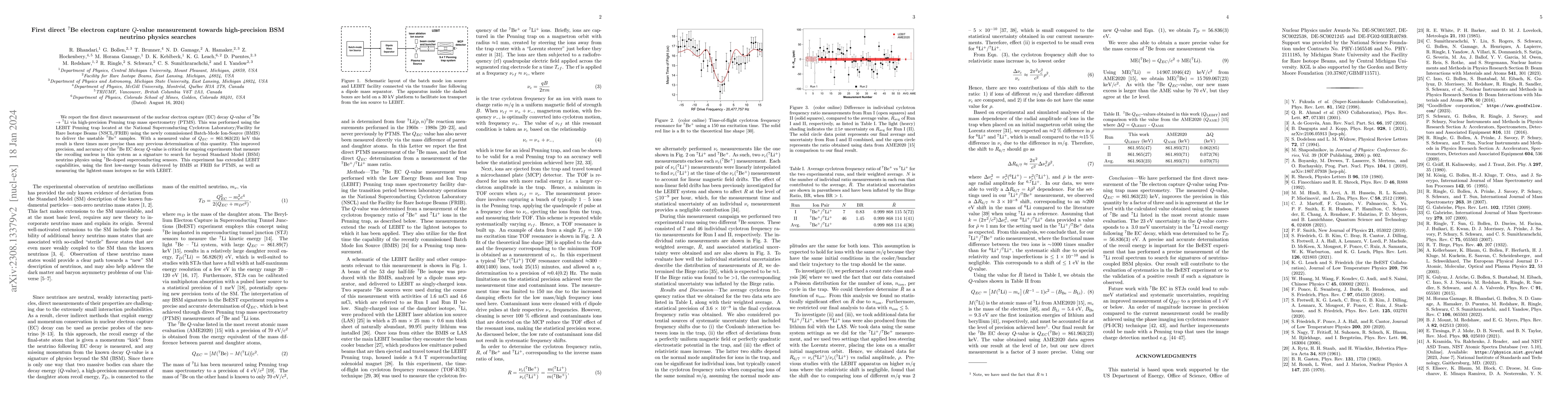 Thumbnail for First direct $^{7}$Be electron capture $Q$-value measurement towards
  high-precision BSM neutrino physics searches