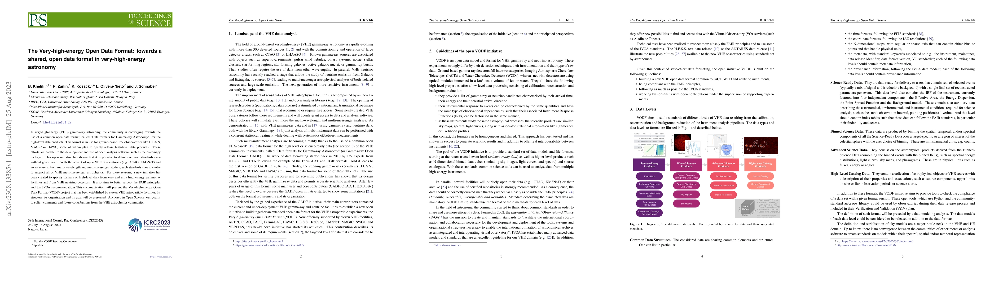 Thumbnail for The Very-high-energy Open Data Format: towards a shared, open data
  format in very-high-energy astronomy
