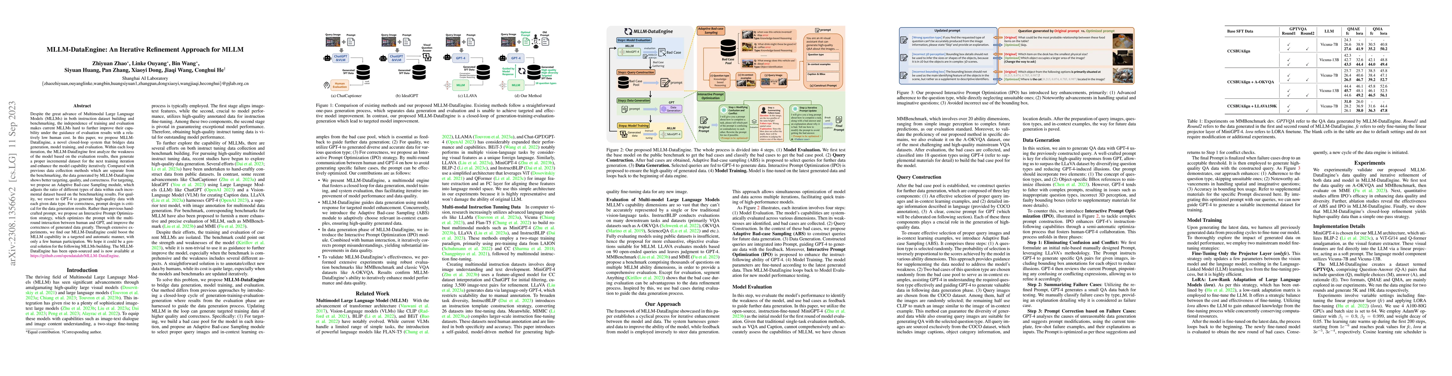 Thumbnail for MLLM-DataEngine: An Iterative Refinement Approach for MLLM