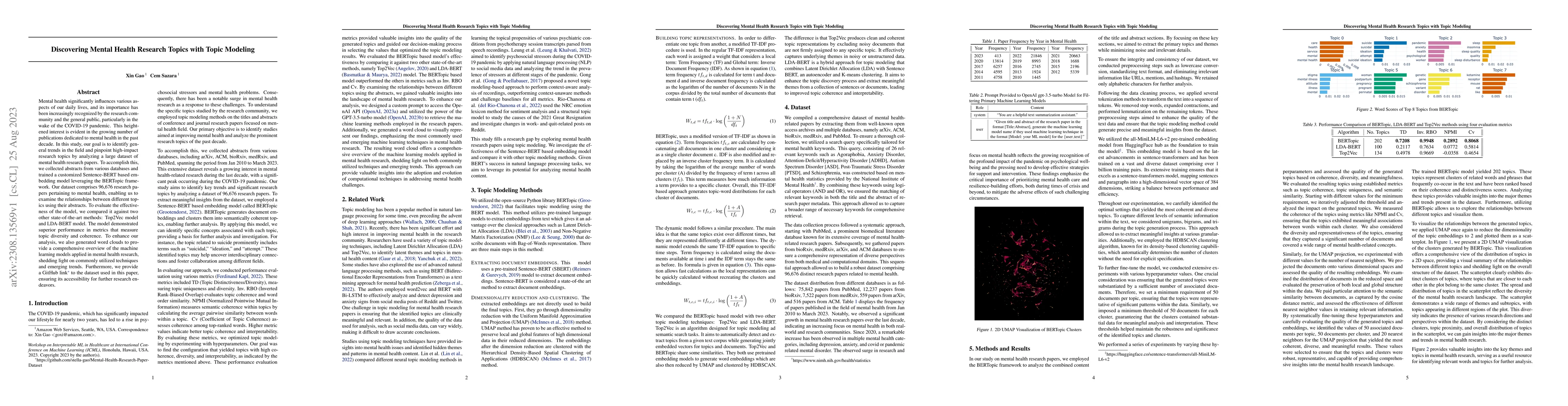 Thumbnail for Discovering Mental Health Research Topics with Topic Modeling