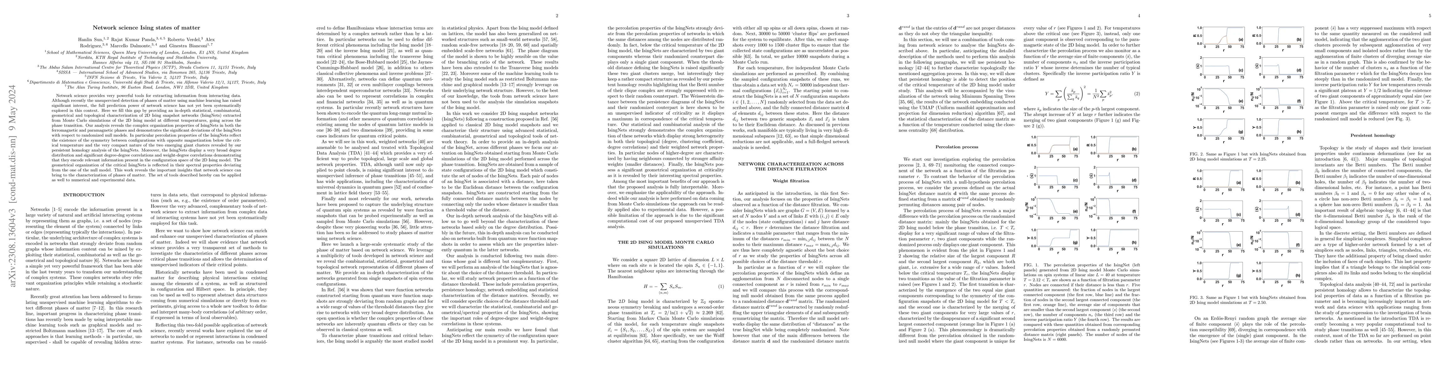 Thumbnail for Network science Ising states of matter