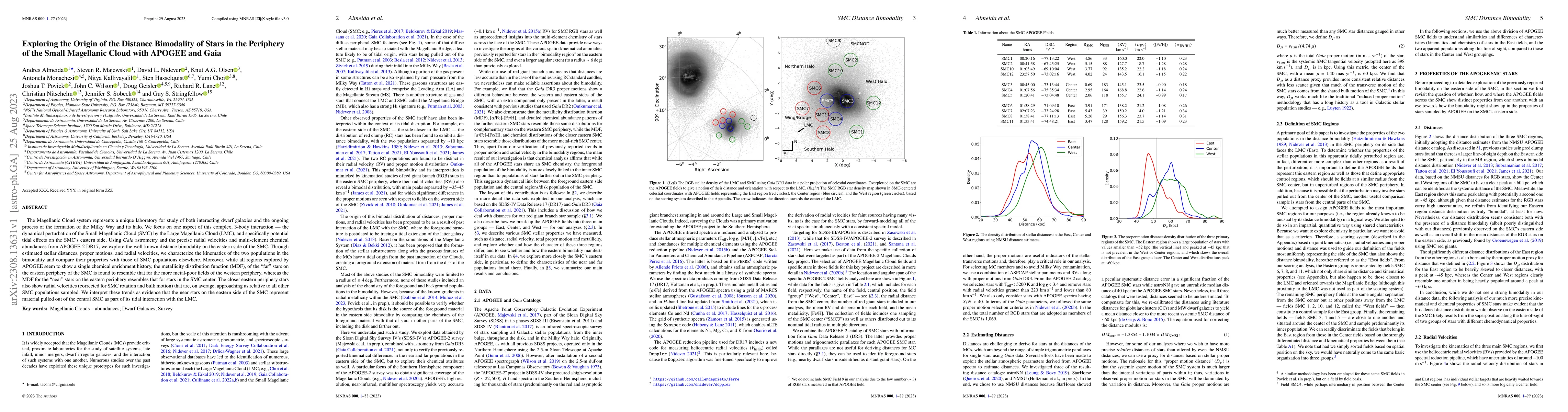 Thumbnail for Exploring the Origin of the Distance Bimodality of Stars in the
  Periphery of the Small Magellanic Cloud with APOGEE and Gaia