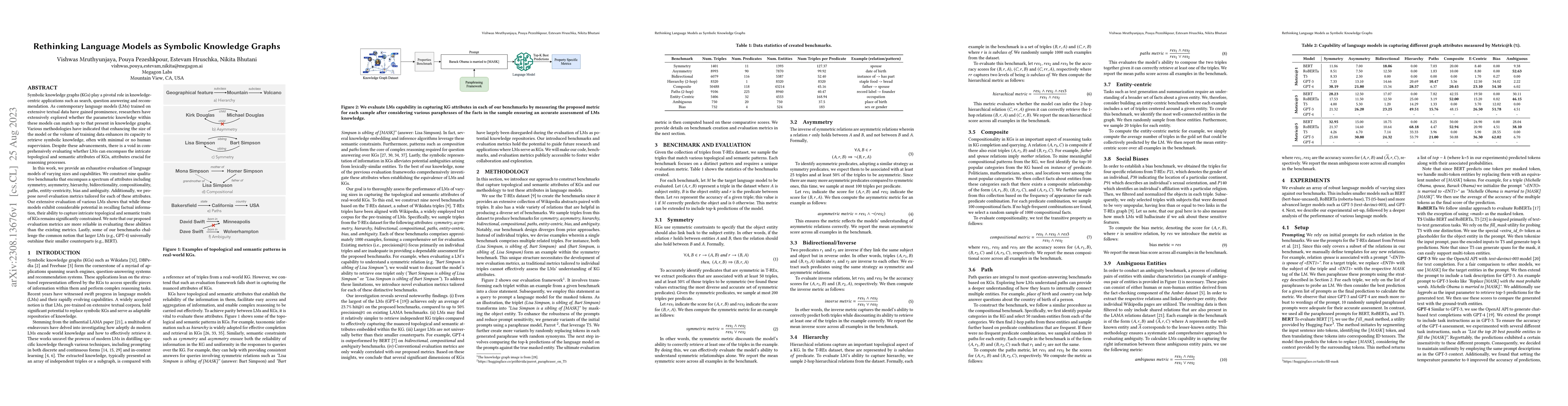 Thumbnail for Rethinking Language Models as Symbolic Knowledge Graphs