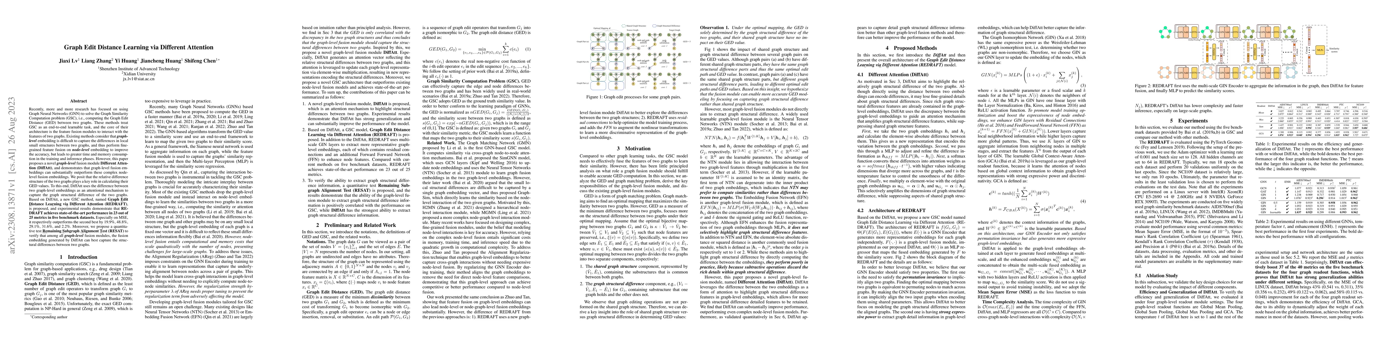 Thumbnail for Graph Edit Distance Learning via Different Attention