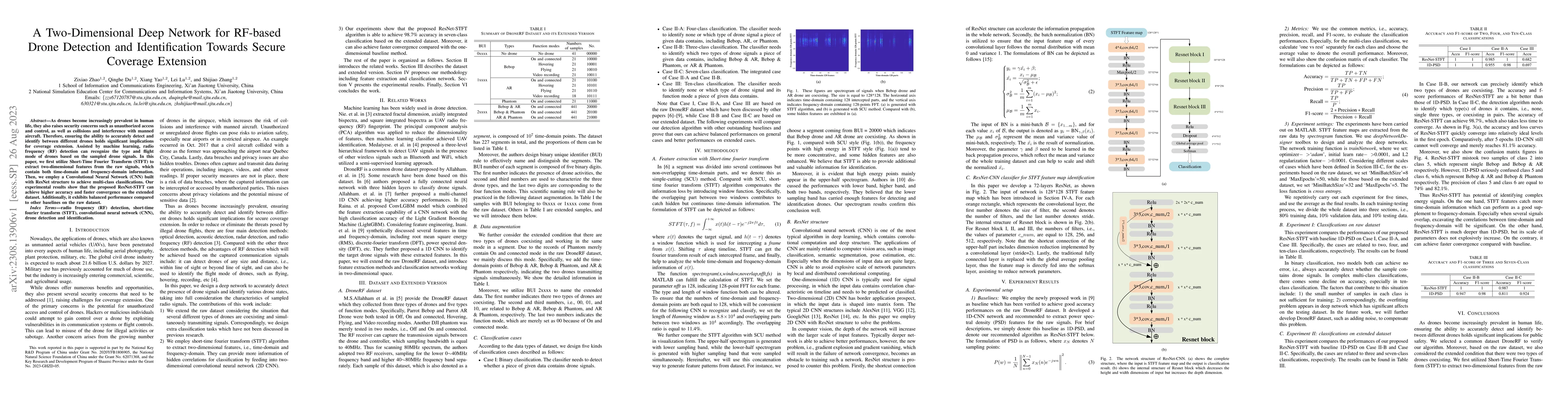 Thumbnail for A Two-Dimensional Deep Network for RF-based Drone Detection and
  Identification Towards Secure Coverage Extension