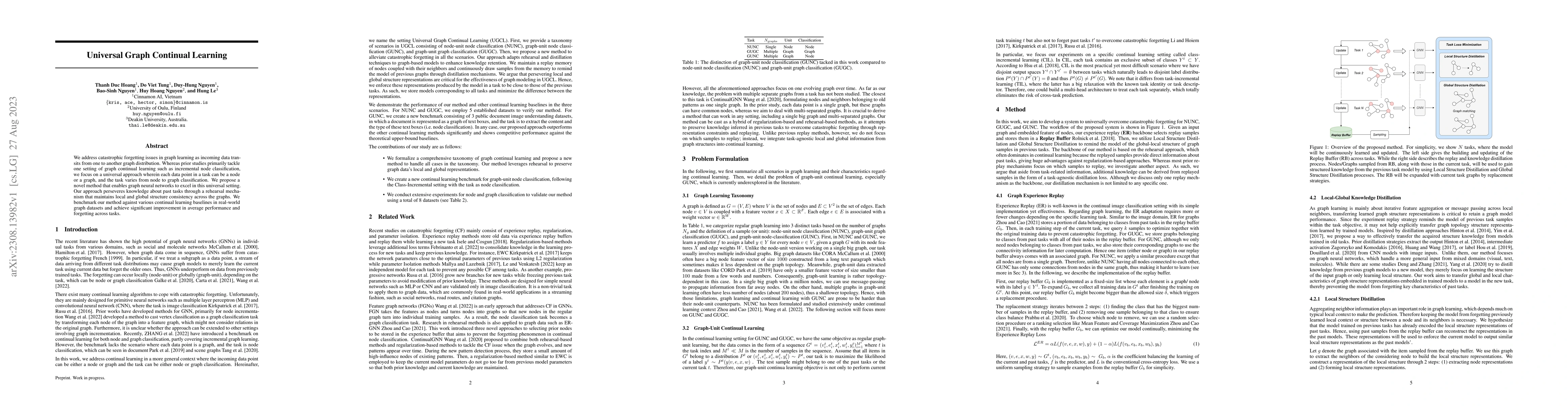 Thumbnail for Universal Graph Continual Learning
