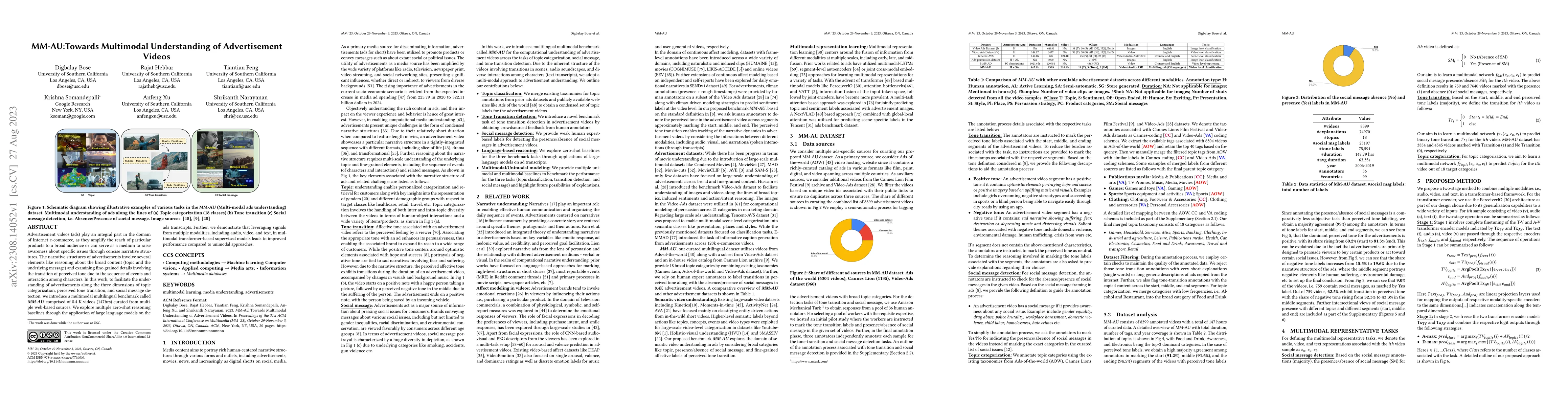 Thumbnail for MM-AU:Towards Multimodal Understanding of Advertisement Videos