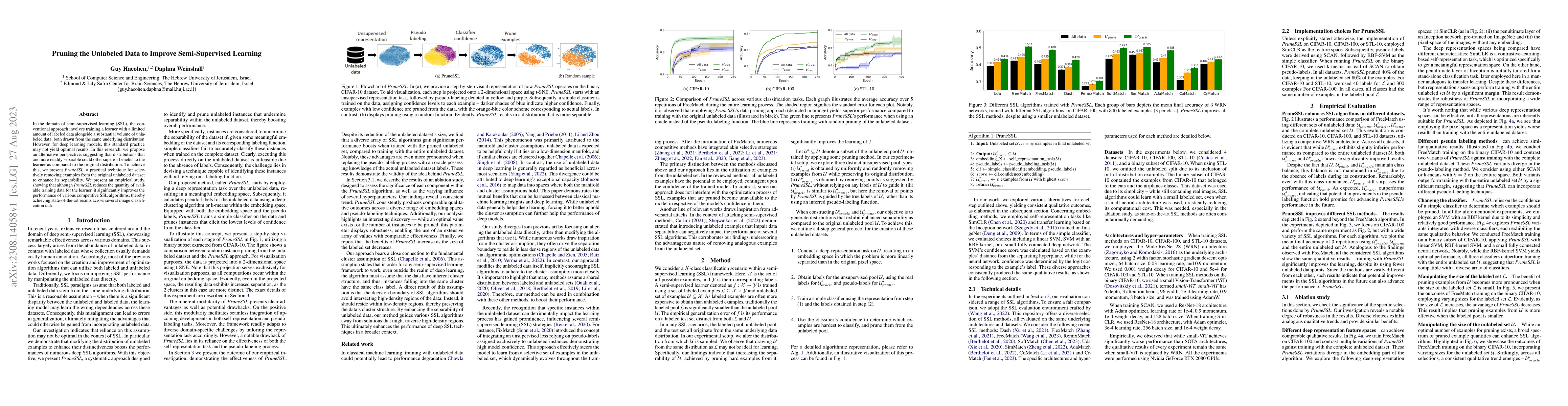 Thumbnail for Pruning the Unlabeled Data to Improve Semi-Supervised Learning