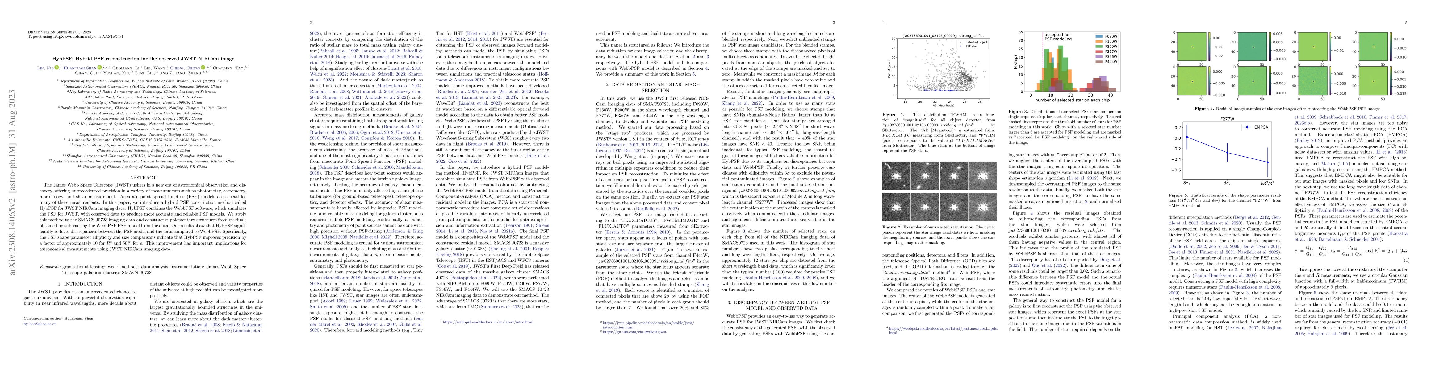 Thumbnail for HybPSF: Hybrid PSF reconstruction for the observed JWST NIRCam image