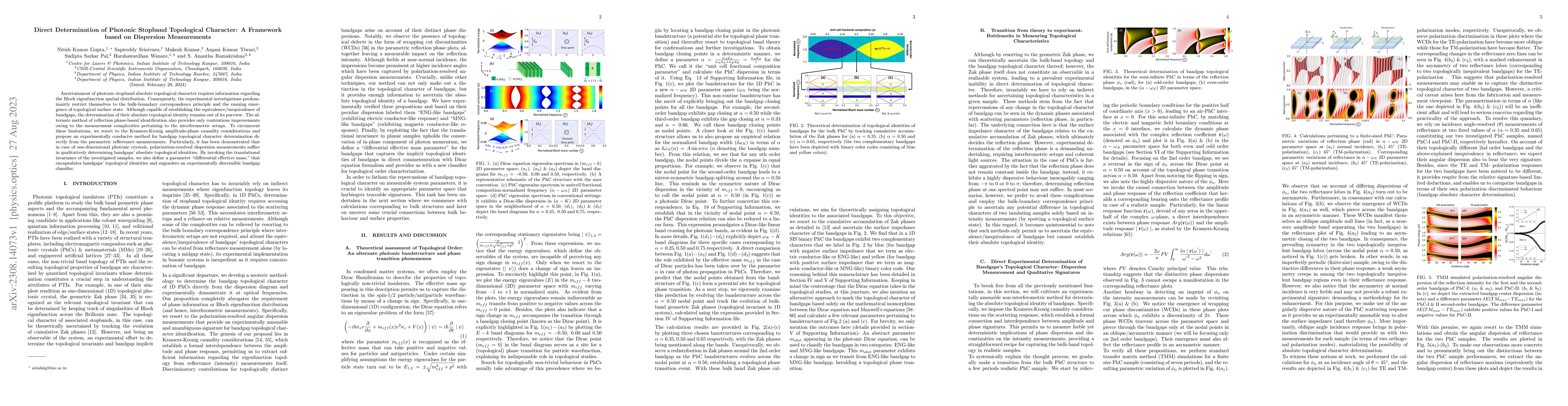 Thumbnail for Direct Determination of Photonic Stopband Topological Character: A
  Framework based on Dispersion Measurements