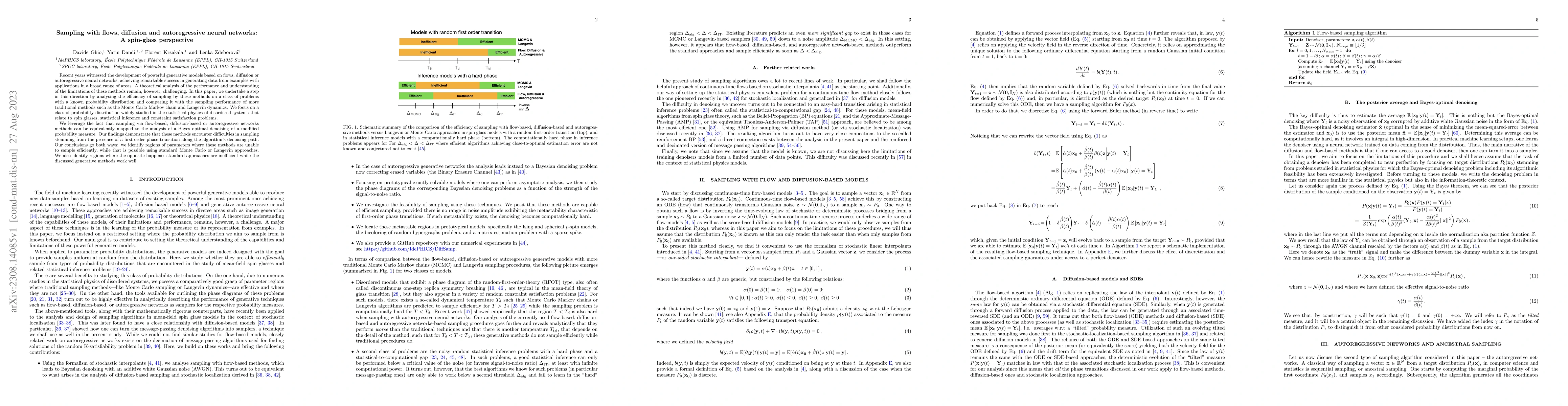 Thumbnail for Sampling with flows, diffusion and autoregressive neural networks: A
  spin-glass perspective