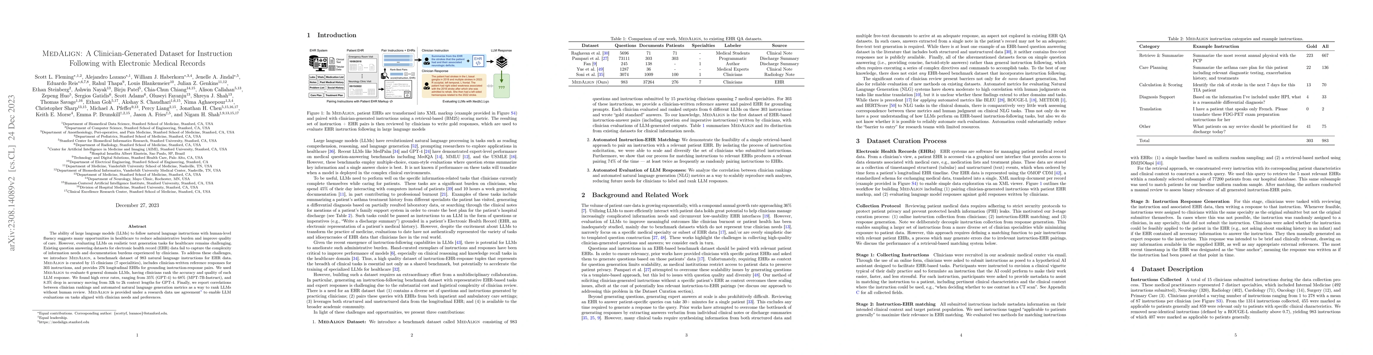 Thumbnail for MedAlign: A Clinician-Generated Dataset for Instruction Following with
  Electronic Medical Records