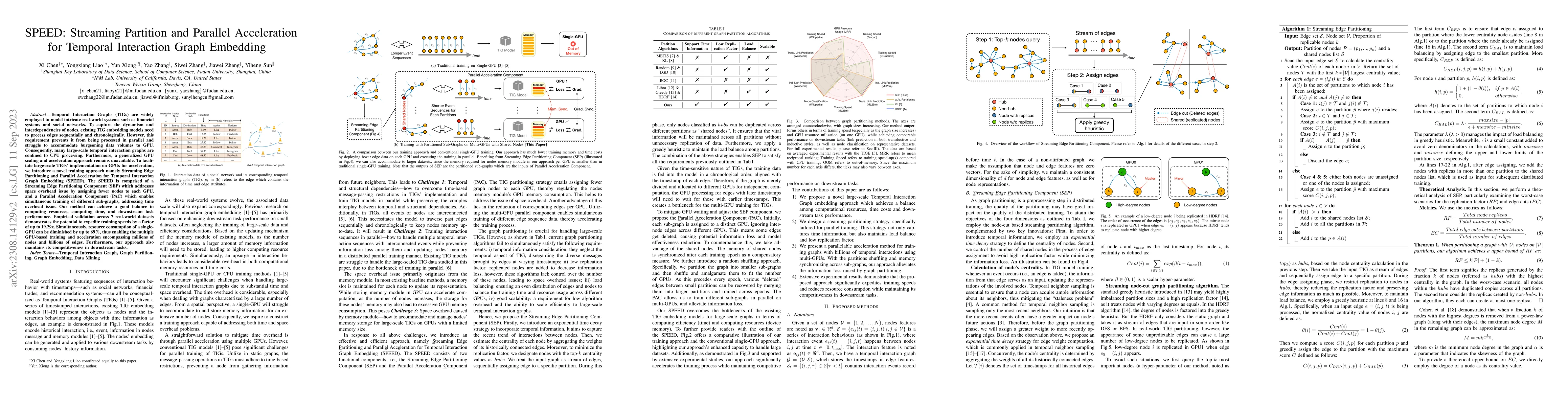 Thumbnail for SPEED: Streaming Partition and Parallel Acceleration for Temporal
  Interaction Graph Embedding