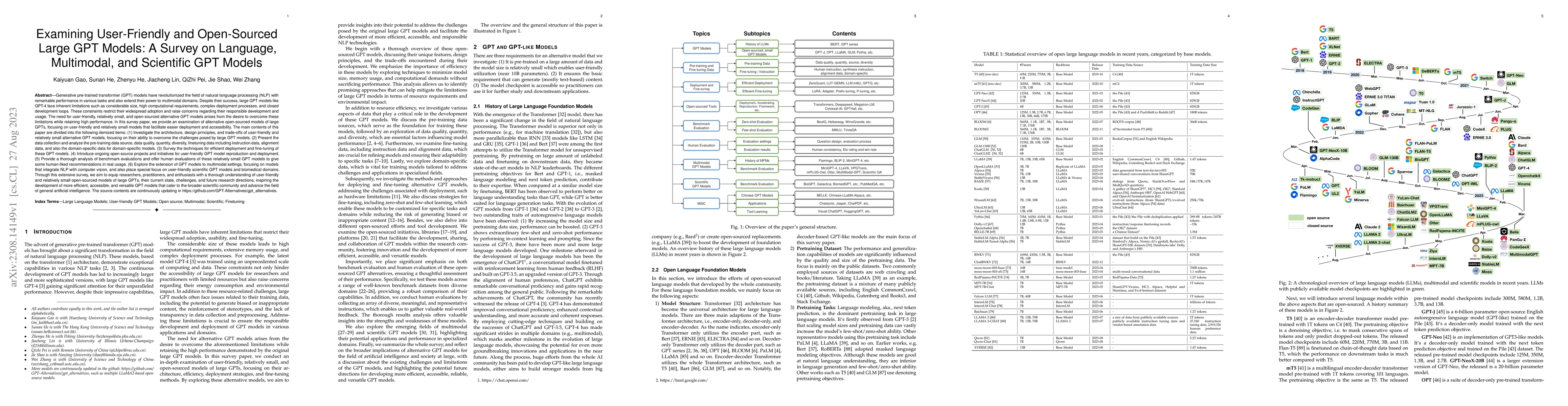 Thumbnail for Examining User-Friendly and Open-Sourced Large GPT Models: A Survey on
  Language, Multimodal, and Scientific GPT Models