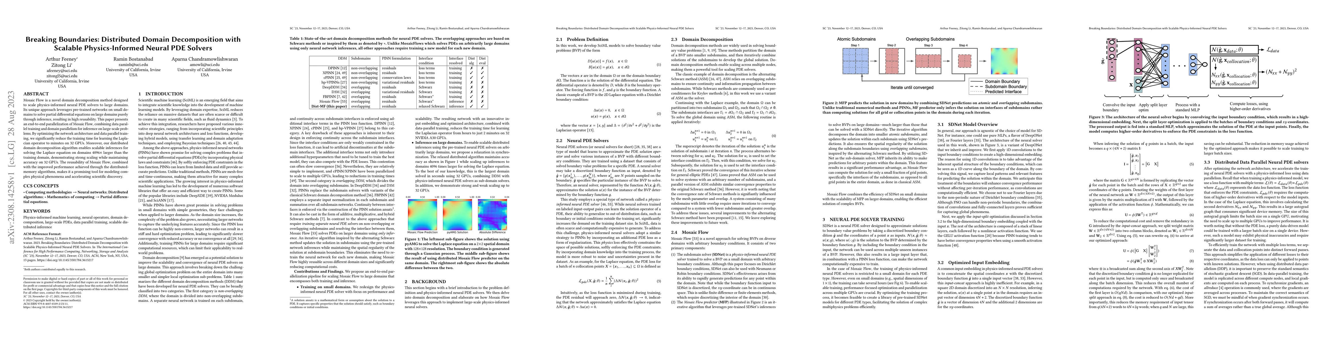 Thumbnail for Breaking Boundaries: Distributed Domain Decomposition with Scalable
  Physics-Informed Neural PDE Solvers