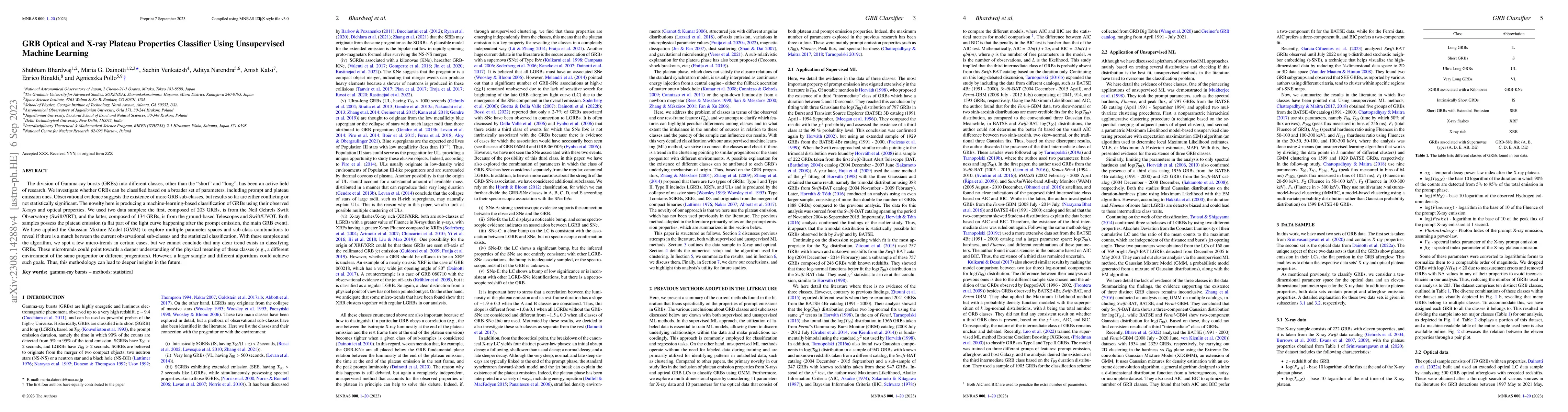 Thumbnail for GRB Optical and X-ray Plateau Properties Classifier Using Unsupervised
  Machine Learning