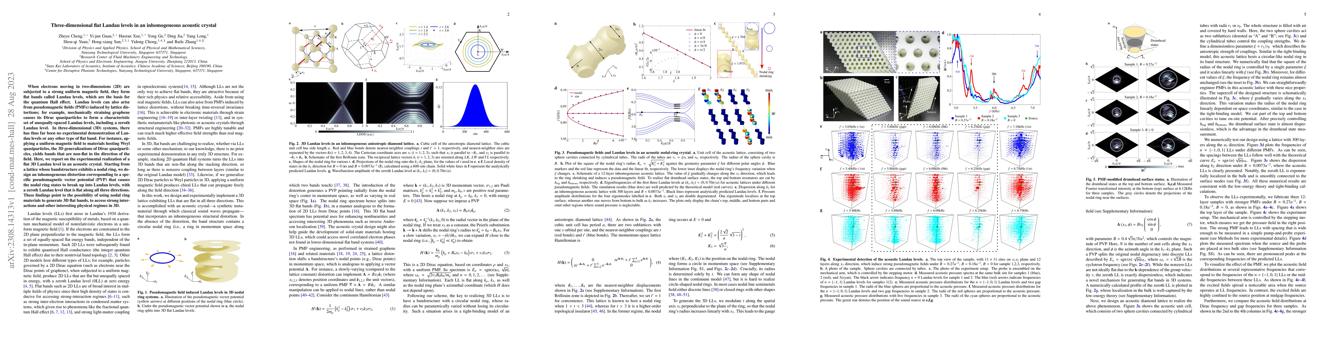 Thumbnail for Three-dimensional flat Landau levels in an inhomogeneous acoustic
  crystal
