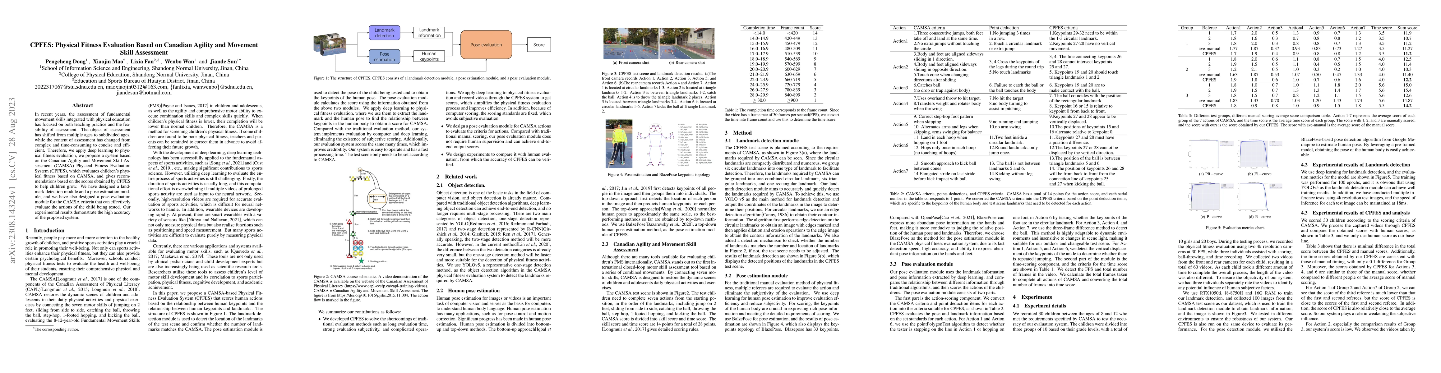 Thumbnail for CPFES: Physical Fitness Evaluation Based on Canadian Agility and
  Movement Skill Assessment