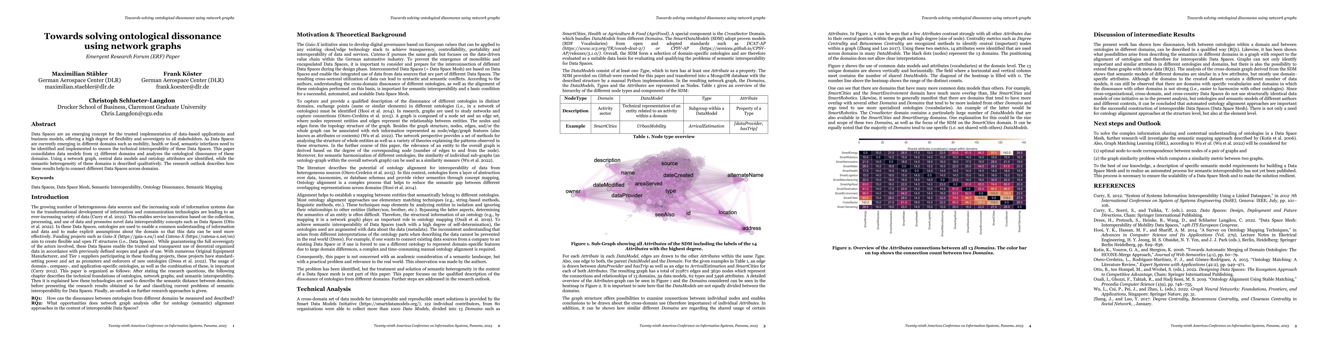 Thumbnail for Towards solving ontological dissonance using network graphs