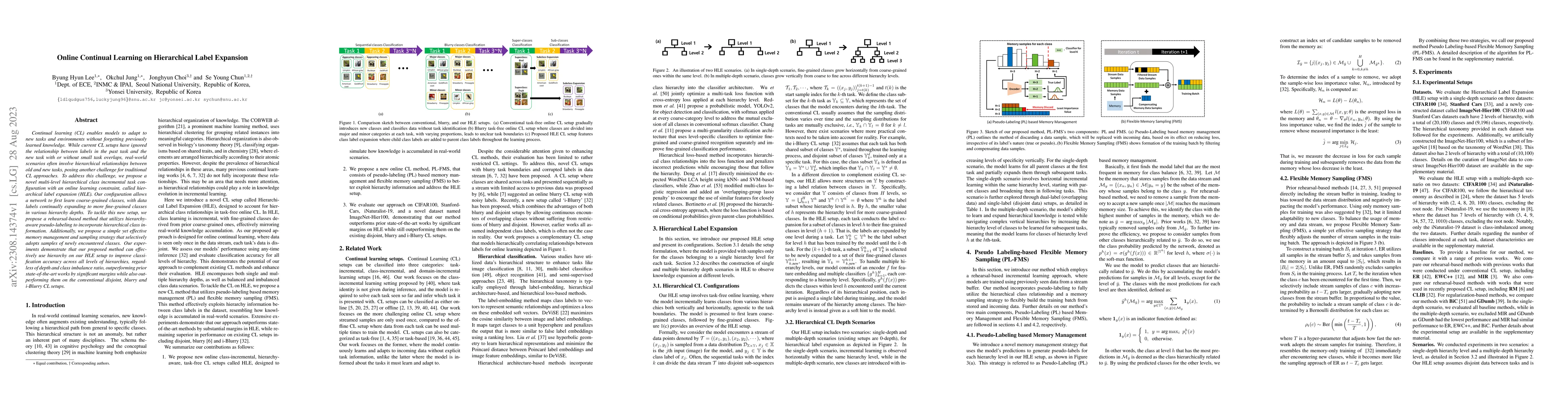 Thumbnail for Online Continual Learning on Hierarchical Label Expansion