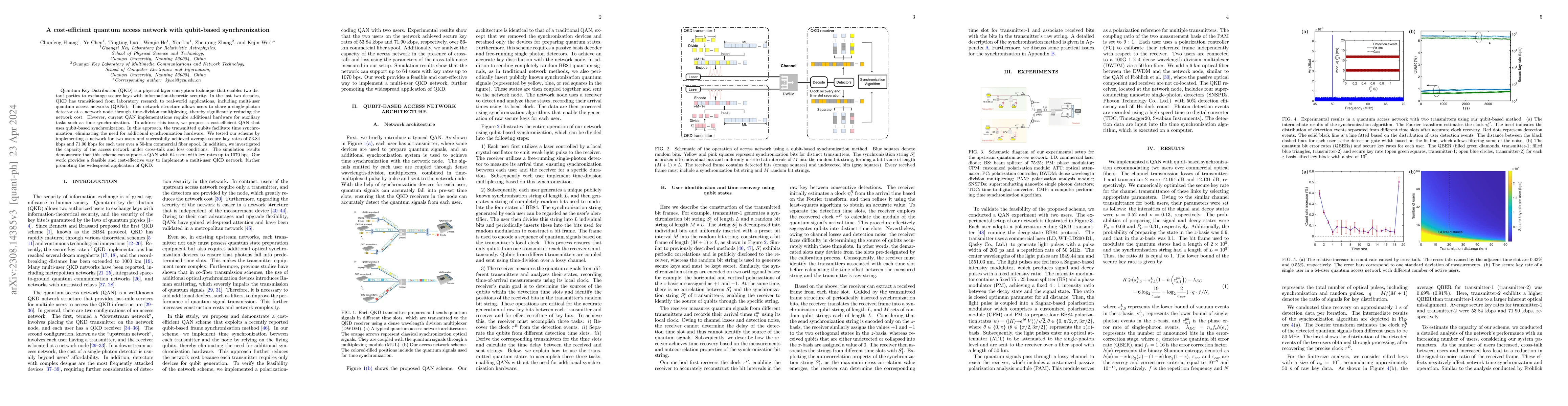 Thumbnail for A cost-efficient quantum access network with qubit-based synchronization