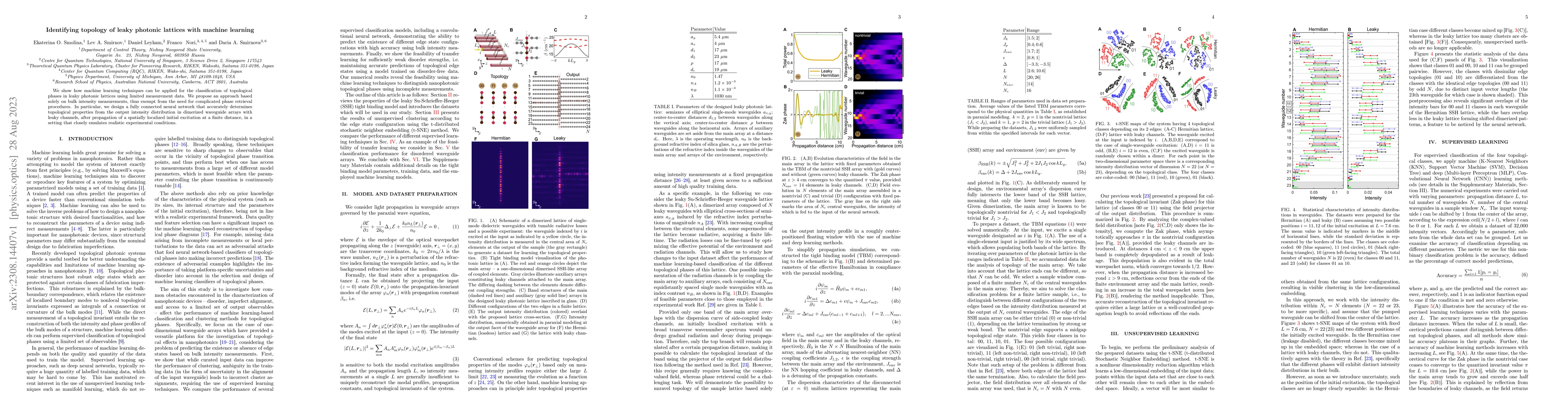 Thumbnail for Identifying topology of leaky photonic lattices with machine learning