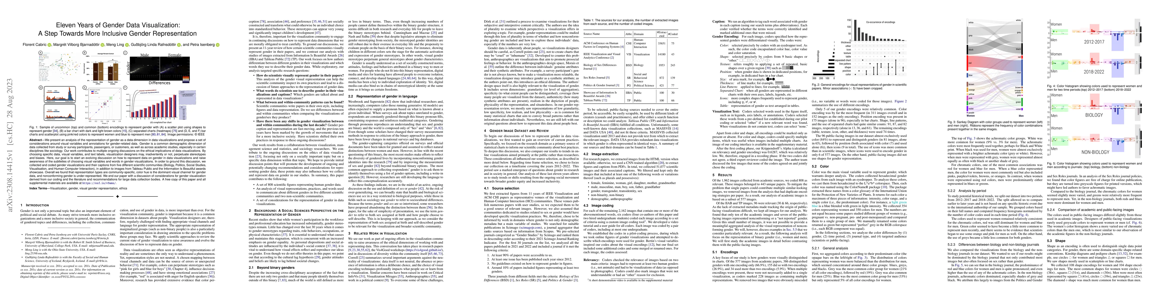 Thumbnail for Eleven Years of Gender Data Visualization: A Step Towards More Inclusive
  Gender Representation