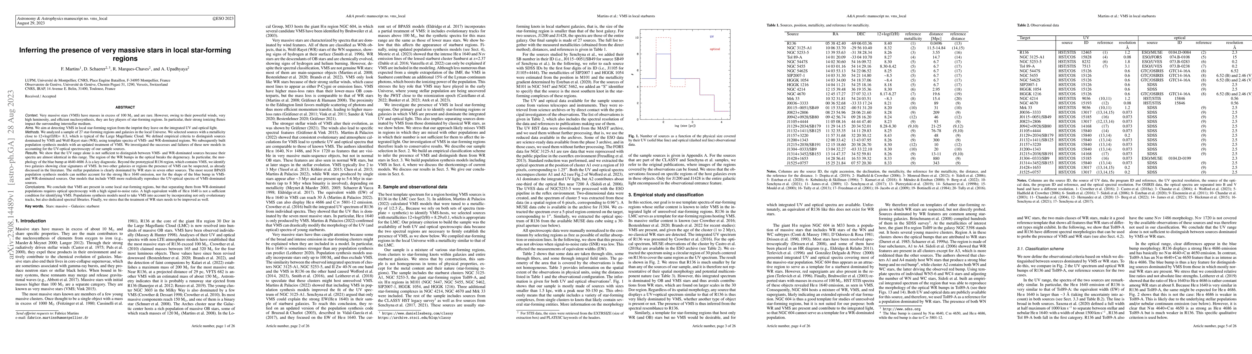 Thumbnail for Inferring the presence of very massive stars in local star-forming
  regions