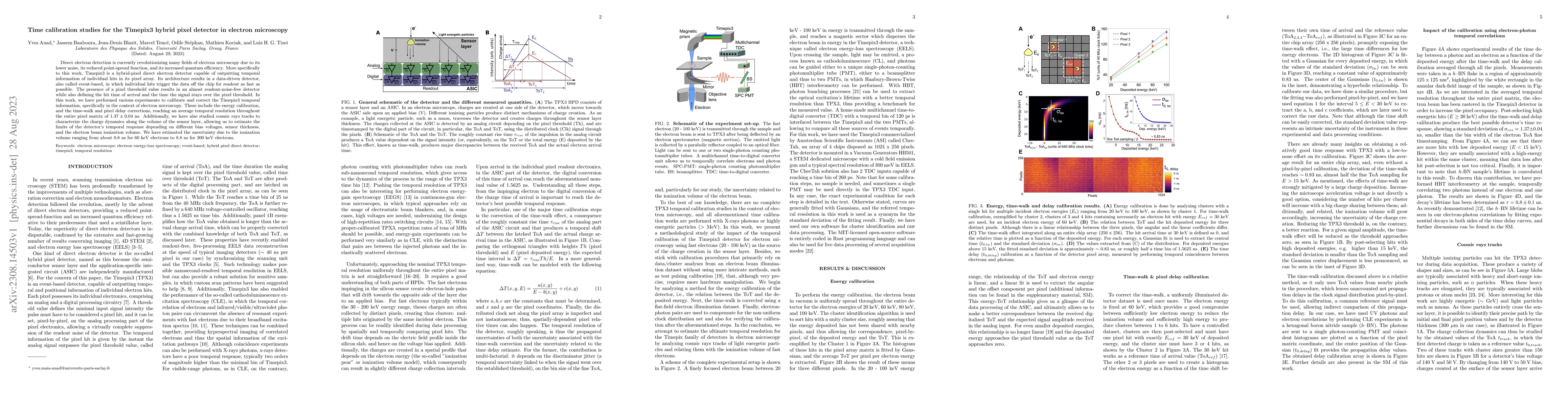 Thumbnail for Time calibration studies for the Timepix3 hybrid pixel detector in
  electron microscopy