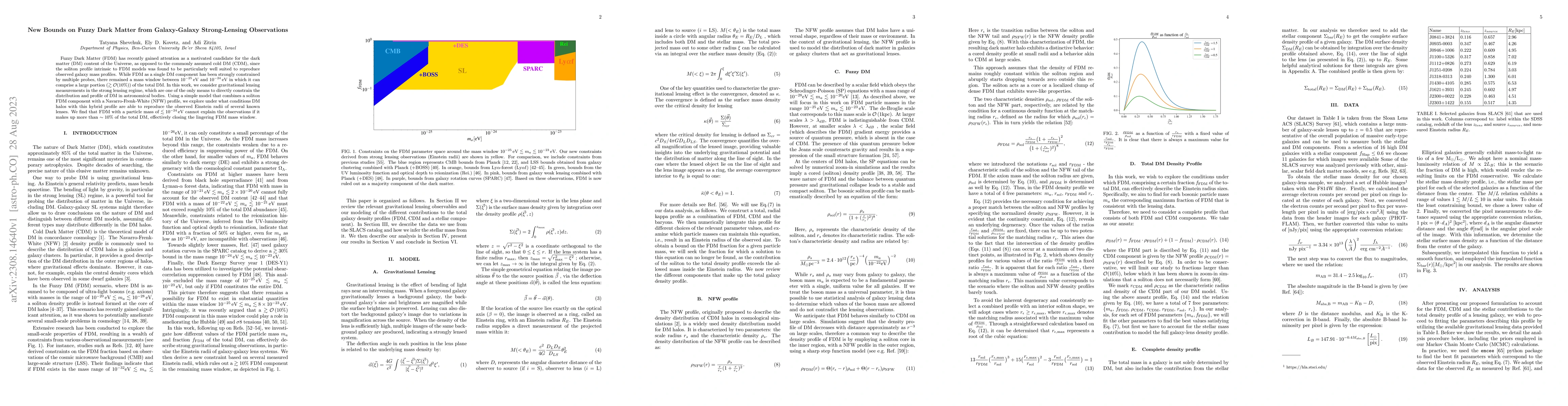 Thumbnail for New Bounds on Fuzzy Dark Matter from Galaxy-Galaxy Strong-Lensing
  Observations