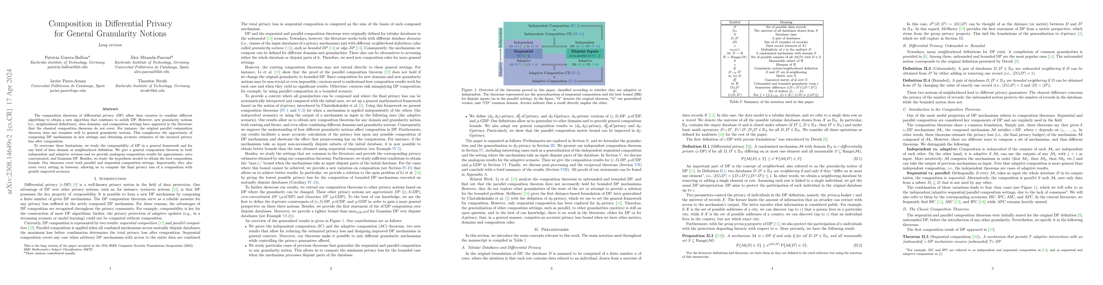 Thumbnail for Composition in Differential Privacy for General Granularity Notions
  (Long Version)
