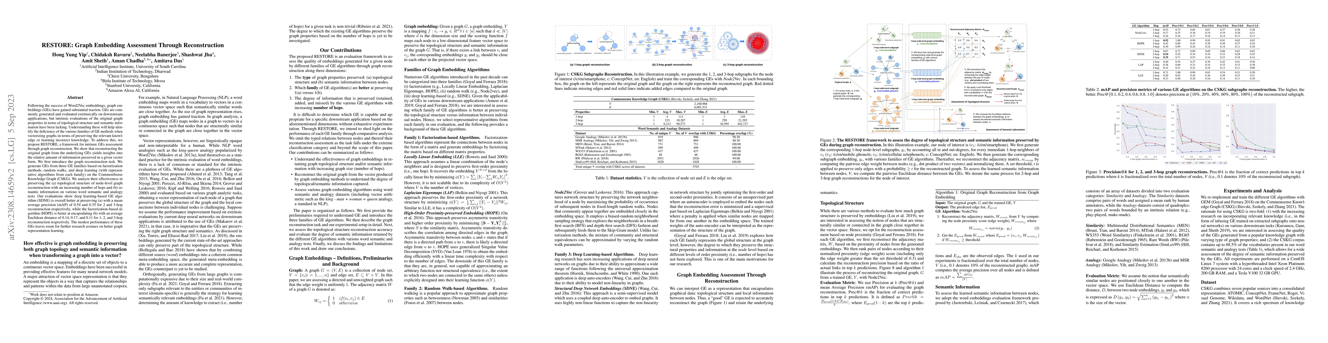 Thumbnail for RESTORE: Graph Embedding Assessment Through Reconstruction