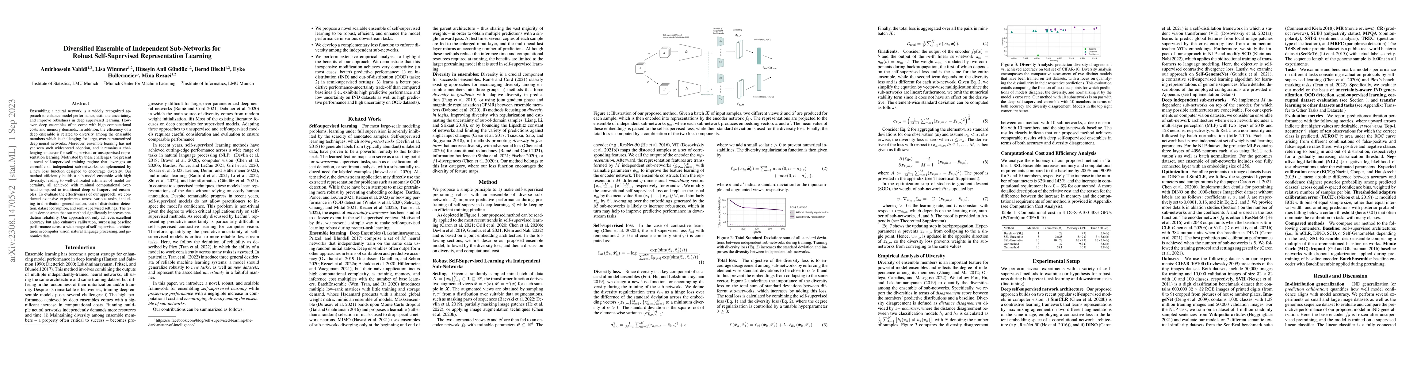 Thumbnail for Diversified Ensemble of Independent Sub-Networks for Robust
  Self-Supervised Representation Learning