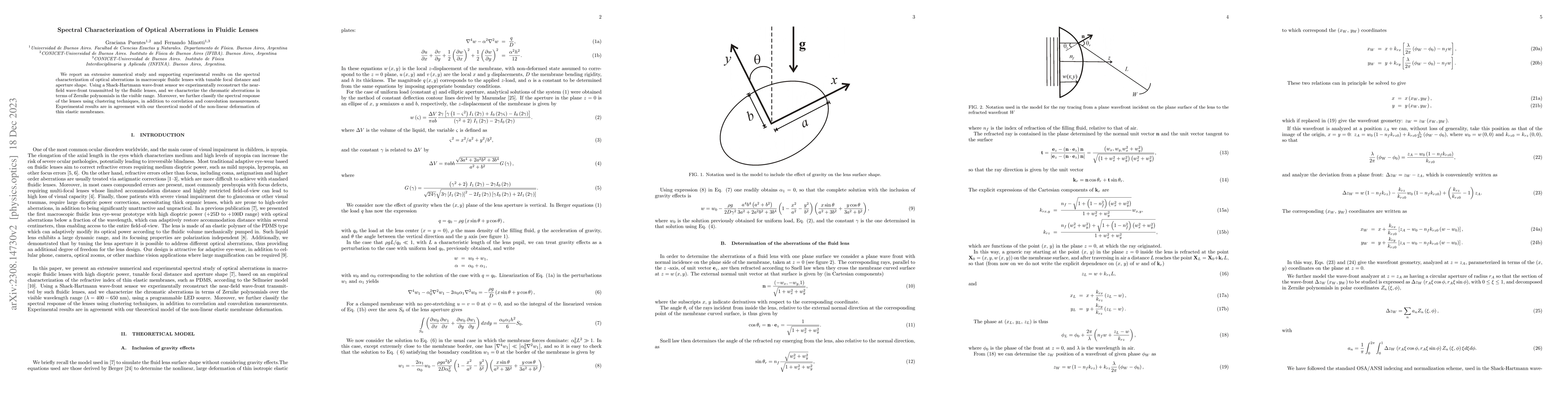 Thumbnail for Spectral Characterization of Optical Aberrations in Fluidic Lenses